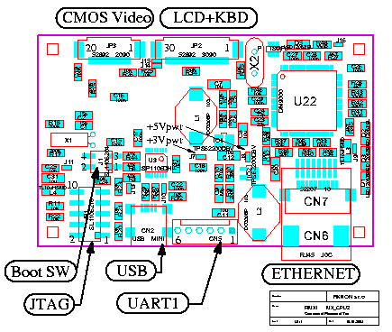 Components placement (top side)